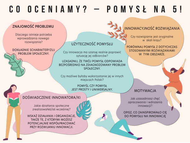 co oceniamy co oceniamy - pomysł na 5, znajomość problemu, użyteczność pomysłu, innowacyjność rozwiązania, doświadczenie innowatora, motywacja
